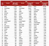 Images of Us Education Ranking 2016