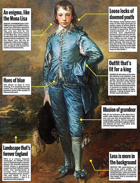 Thomas Gainsboroughs Record Breaking Work The Blue Boy Set To Return