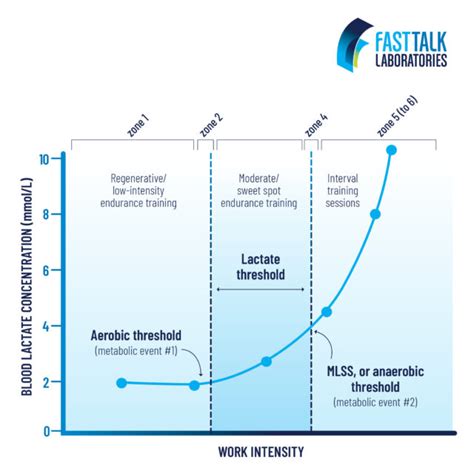 The True Definition Of Threshold Fast Talk Laboratories