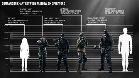 Comparison Of Tallest And Smallest Operators In Siege And R6 Rrainbow6