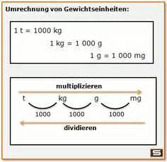 Die kopiervorlagen und das grundschulmaterial könnt ihr euch jeweils mit einem einfachen klick herunterladen. Längenmaße umrechnen | mathe | Pinterest