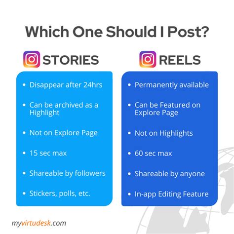 Instagram Reels And Story Tutorial For Online Brand Growth Virtudesk