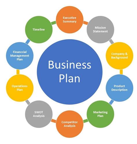 Custom Business Plan (773-782-6714) | Business plan writer, Business planning, Startup business plan