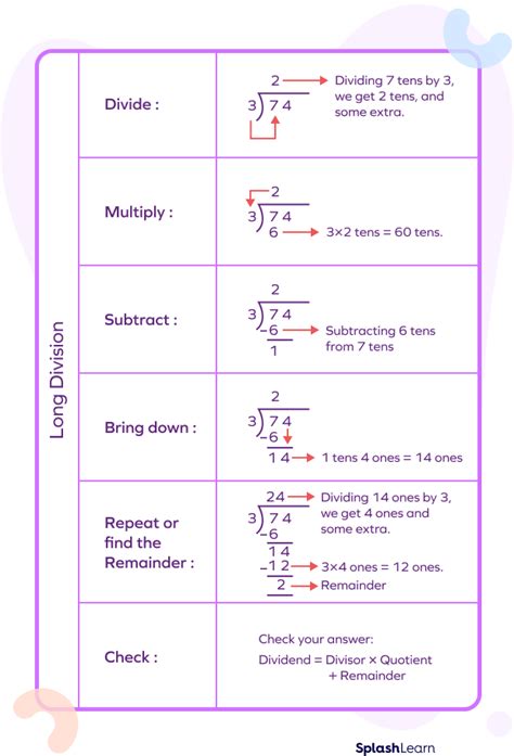 How To Do Long Division Definition Steps Method Examples