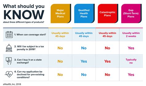 Maybe you would like to learn more about one of these? compare medicare advantage plans side by side 2019 2019