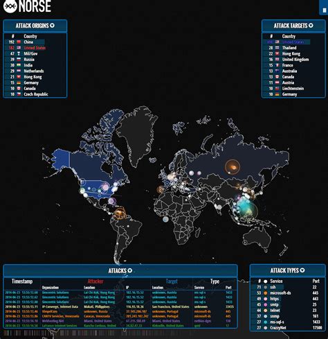 Hacking The World Map Shows Global Cyberattacks Happening In Real Time