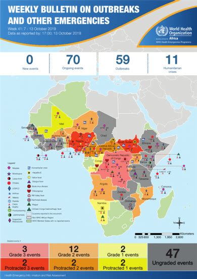 Outbreaks And Emergencies Bulletin Week 41 7 13 October 2019 Who Regional Office For Africa