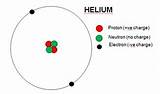 Helium Gas Classification Pictures