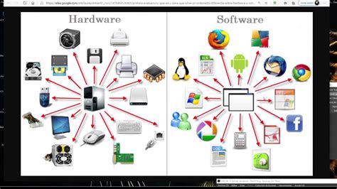 Caracter Sticas Del Hardware Y Software Hardware Y Software En