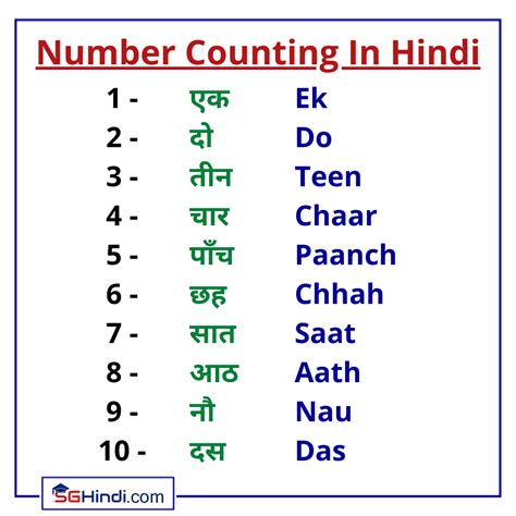 Here Is The Number Counting In Hindi Numbers Are Something We Always