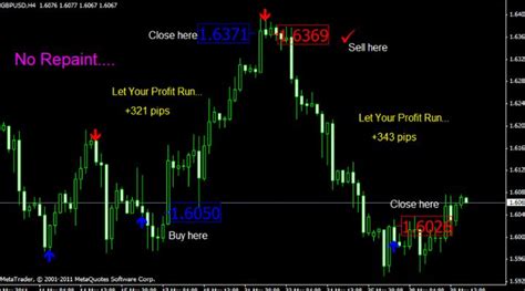 Download Mt4 Arrow Indicator Buy Or Sell No Repaint Free