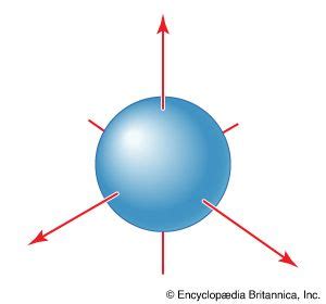 S Orbital Physics Britannica