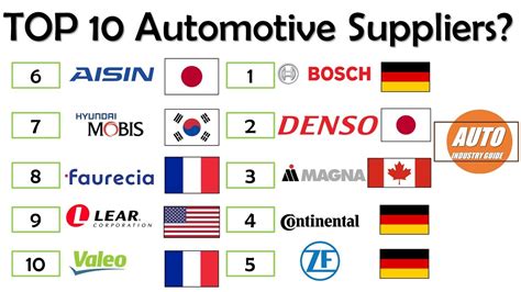 Top 10 Automotive Suppliers How Many Do You Know Worlds Largest
