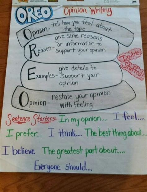 Some of these charts are original ideas but many are ideas i have seen and used from click here to download the worksheet writing templates for opinion writing, informative writing, step writing, personal narrative writing, fictional. Image result for oreo anchor chart | Writing anchor charts ...