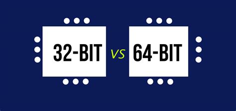 Perbedaan Sistem Operasi 32 Bit Dan 64 Bit