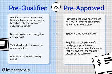 Pre Qualified Vs Pre Approved Whats The Difference