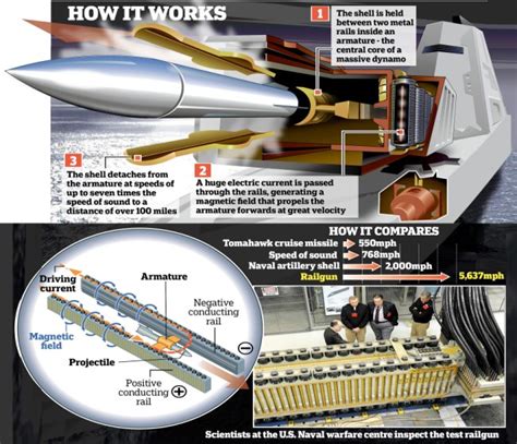 The Ultimate Bullet Train Watch The Amazing Video Of The Railgun That