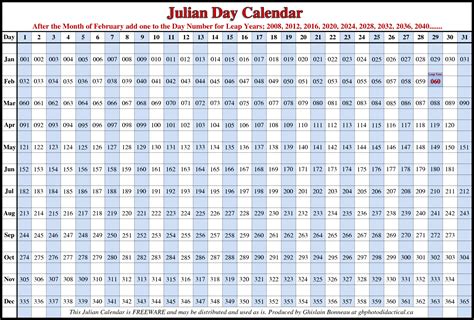 2021 Julian Date Calendar Printable Pelajaran