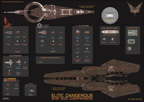 Odyssey was originally scheduled to release in december 2020 on all platforms. Elite: Dangerous Ships Size Comparison Chart v9 (mit Bildern)