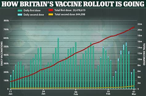 What do we know more generally about the side effects of this vaccine? First dose of Oxford University's Covid vaccine causes ...