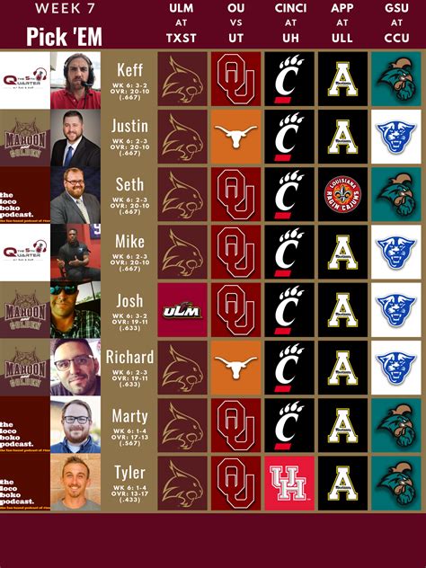 Week 7 College Football Pick’em - Maroon & Golden