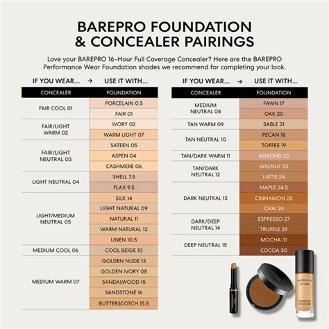 Bare Skin Minerals Colour Chart Chart Examples