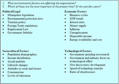 The framework examines opportunities and threats due to political, economic, social, and technological forces. Tses Chung Long - COMP326 BPR: Lecture 3 - The Strategic ...