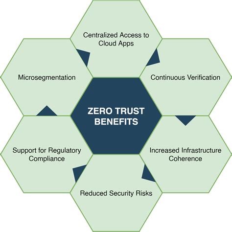 What Is Zero Trust Rublon