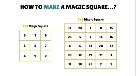 Magic Square Tutorial 3x3 Magic Square 5x5 Magic Square Solve The