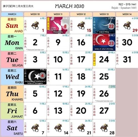 Kalendar kuda malaysia bulan march (3) tahun 2020 berikut adalah kalendar kuda pada bulan march (3)tahun 2020. Kalendar 2020 senarai cuti umum Malaysia dan cuti sekolah ...