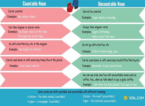 Countable And Uncountable Nouns Useful Rules And Examples • 7esl