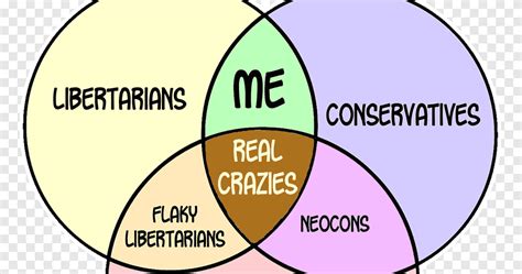 Free Download Libertarianism Conservative Liberalism Libertarian