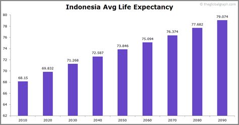 Indonesia Population 2021 The Global Graph