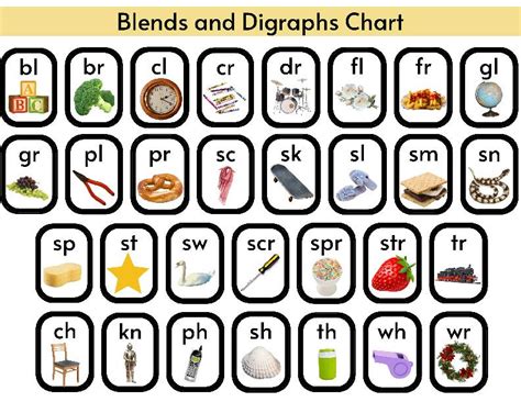 Blends And Digraphs Chart Classful