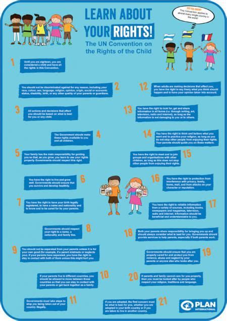United Nations Convention On The Rights Of The Child Uncrc Sos