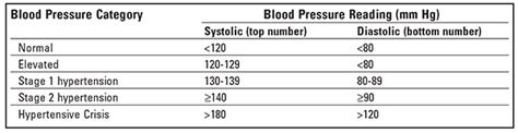 Womens Blood Pressure Chart By Age And Height 7 Blood Pressure Chart