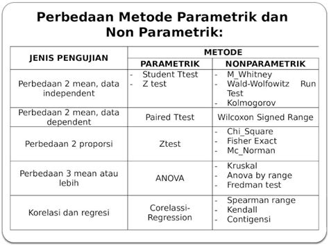 Pptx Perbedaan Metode Parametrik Dan Non Parametrik Dokumen Tips Hot Sex Picture