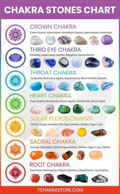 Chakra Stones Meanings 7 Chakras Crystals Chart Crystal Healing