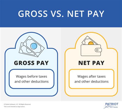 Gross Vs Net Pay Visual Definitions