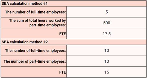 How Do You Calculate Fte For Employee Retention Credit Tax