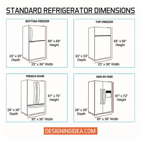 Refrigerator Dimensions Measuring And Size Guide Designing Idea