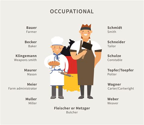 What Does Your German Surname Say About You Ancestry