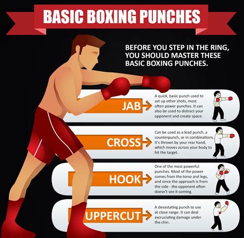 Boxing Workout With Bag Boxing Workout Routine Boxing Workout Beginner Punching Bag Workout