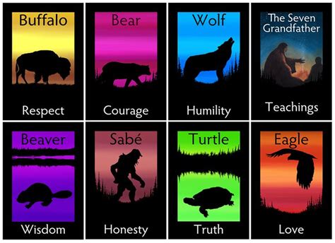 The Seven Grandfather Teachings Teaching Posters