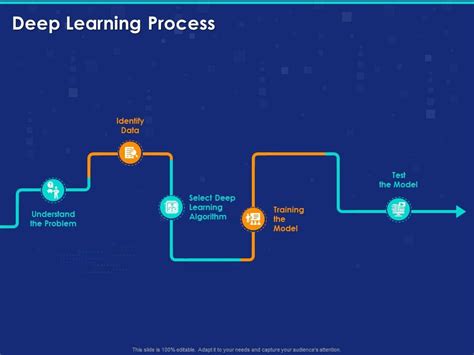 Deep Learning Process Ppt Powerpoint Presentation Show File Formats Vrogue