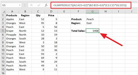 How To Use Excel Sumproduct Function All Things How