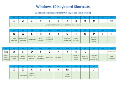 Windows 10 Keyboard Shortcuts And Printable Pdf Download Toptrix Riset