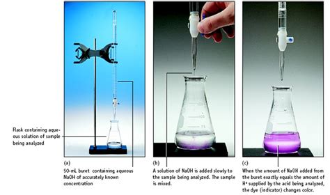 Spring Of Chemistry Diagram For Titration