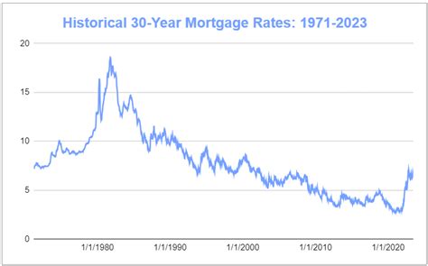 Texas A M Over Years With Housing Was Over K Page Political Talk