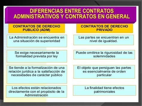Diferencias Entre Los Contratos Administrativos Y Los Contratos Civiles